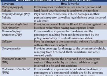 Commercial Auto Policy: How to Avoid Coverage Gaps - management ...