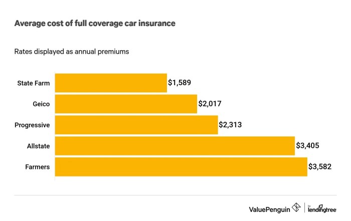 Comparing State Farm vs. Geico vs. Progressive vs. Allstate vs. Farmers ...