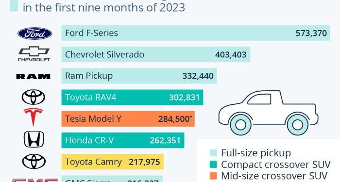 Auto Store Logo Trends Dominating 2025: A Comprehensive Guide - health ...